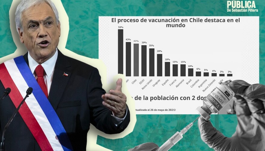 Chile en el top tres de los países más avanzado en la vacunación