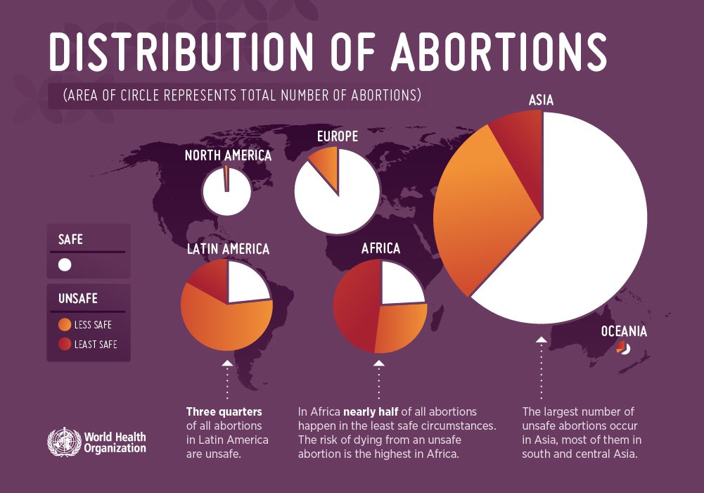 abortos seguros, poco seguros y nada seguros